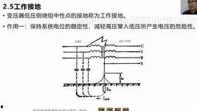 低压电工教学视频,低压电工技能培训视频精华概述